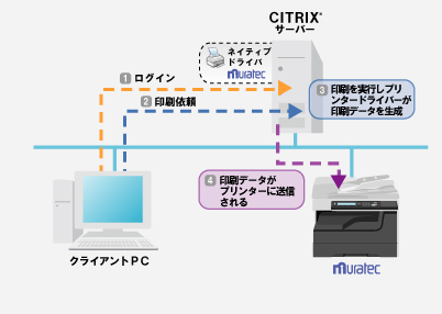 ローカルプリンタ