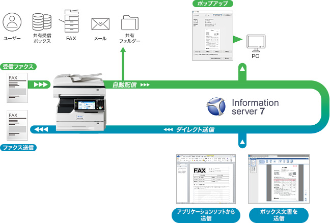 ペーパーレスFAX