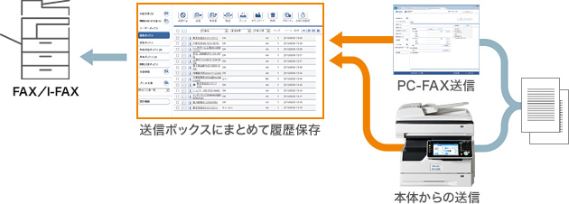 ユーザー送信履歴保存