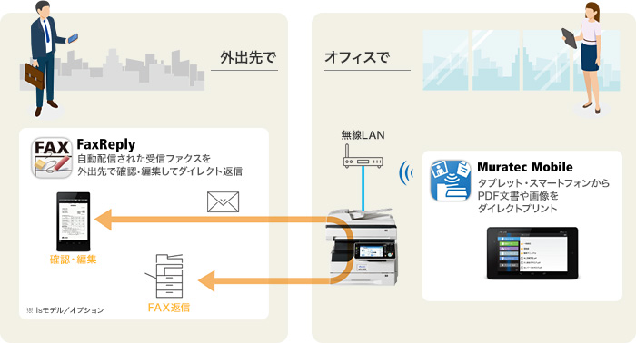 モバイル連携