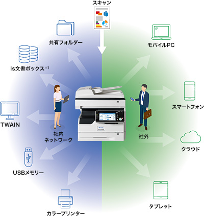 ネットワークスキャナー