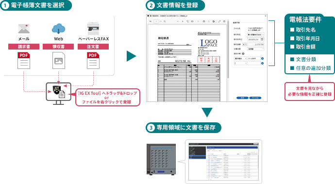 InformationGuard EX「かんたん電子保存キット」