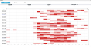 InformationGuard Log Manager2