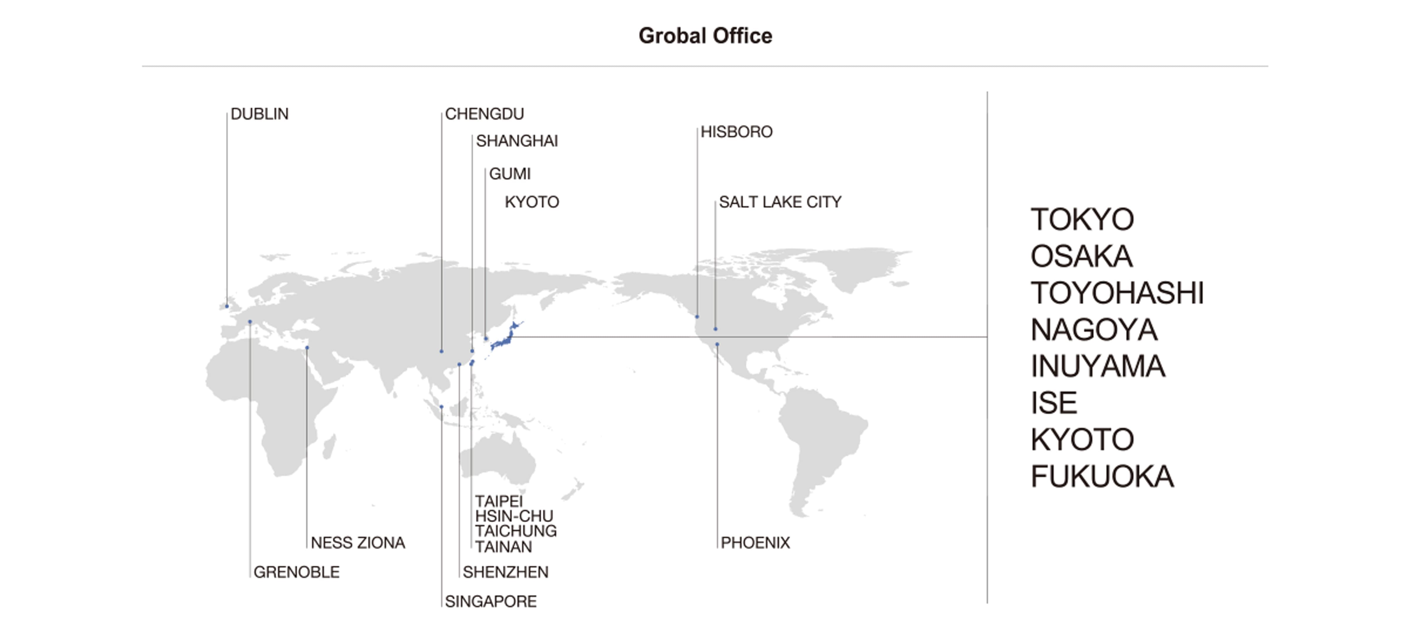 global office