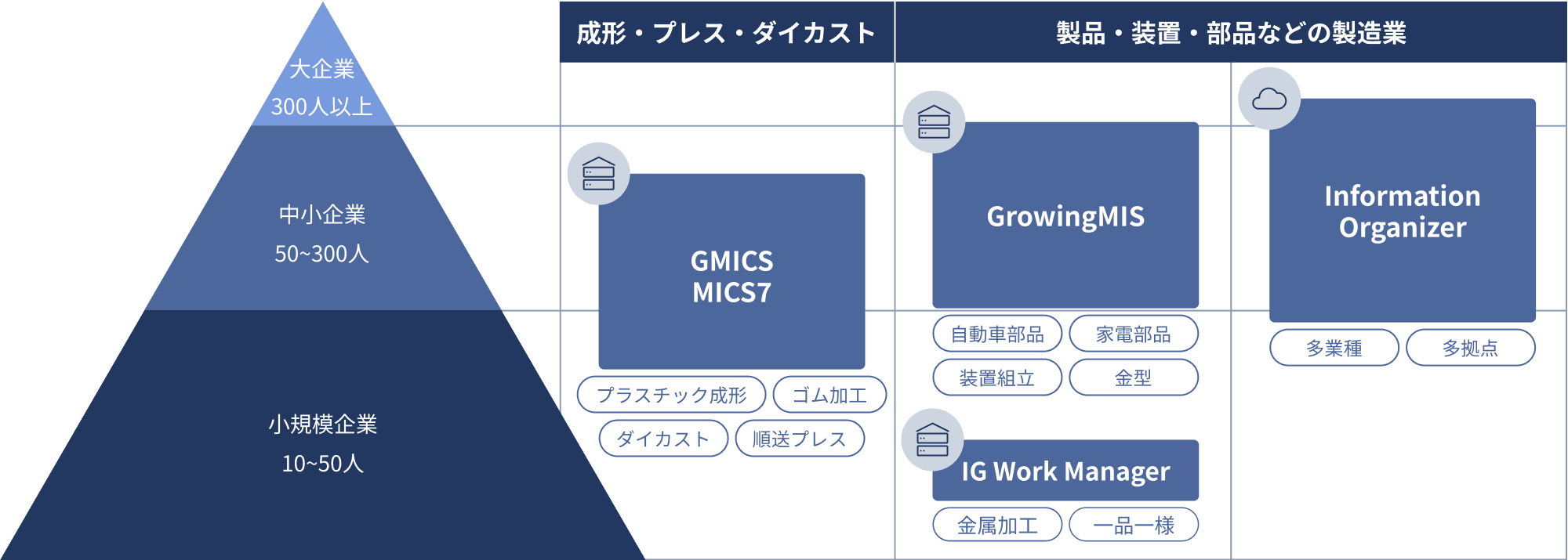 ムラテックがご提供する最適なシステムに関する図です。詳しくはお問い合わせください。