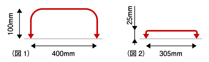 実運用サイクルの図1と図2