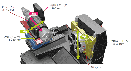 Y軸付正面型CNCターニングセンタ　MWR120